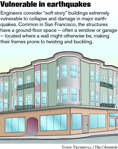 Vulnerable in earthquakes (Todd Trumbull / The San Francisco Chronicle) San Francisco Bay Area Structural Engineer